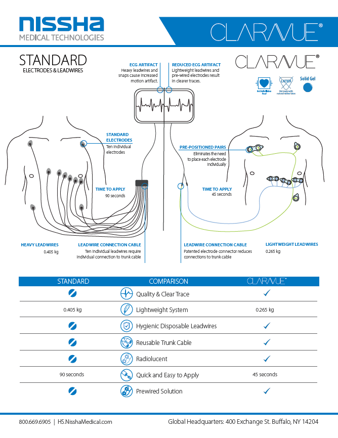 <p>CLARAVUE Comparison</p>