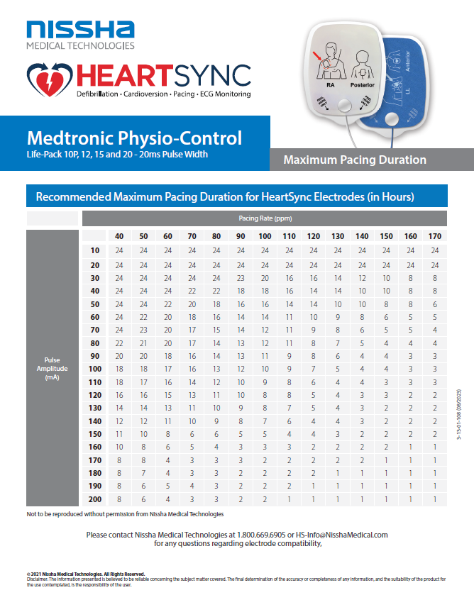 <p>Defibrillator Pacing Guidelines</p>